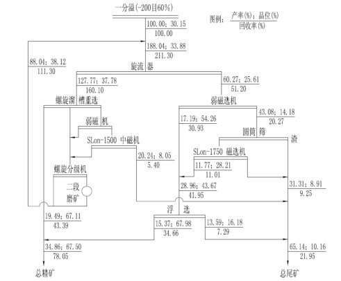 齊大山選廠數(shù)質(zhì)量原則流程圖.jpg